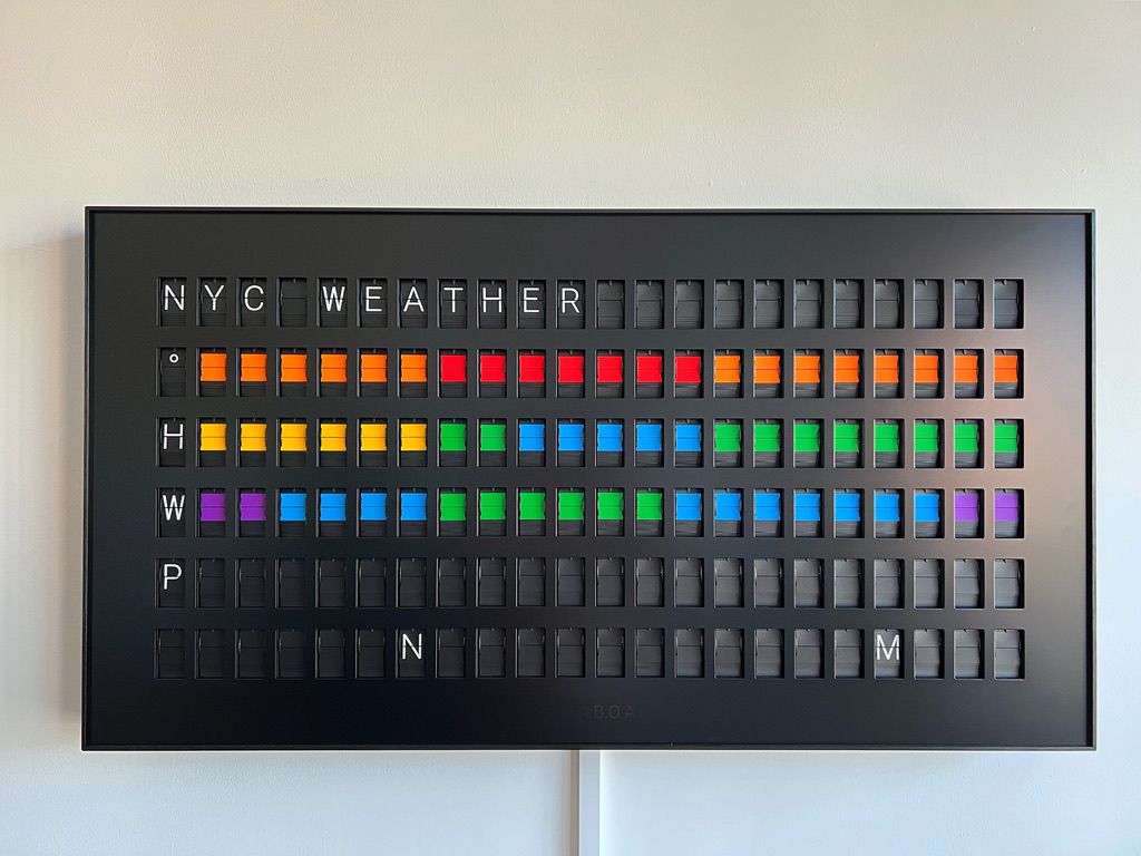 A Vestaboard brand split-flap display with 'NYC weather' in the top row and then rows of colors in the four following rows, representing weather condition measurements. The final row has 'N' 7 characters in and 'M' four characters from the end