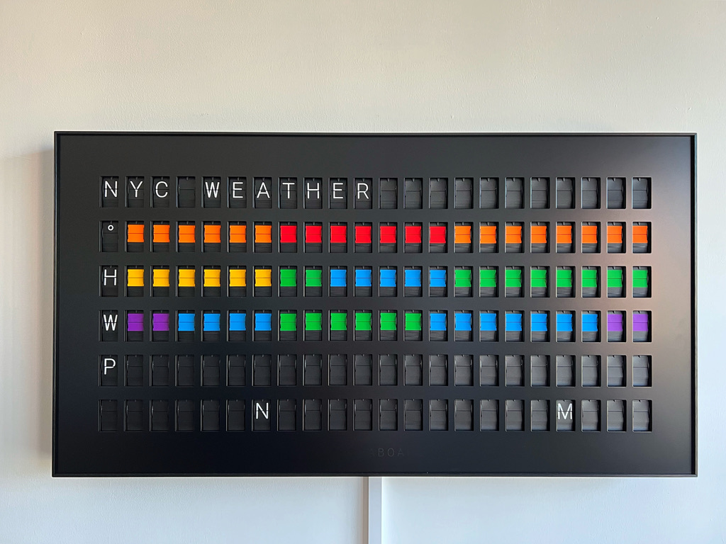 A Vestaboard brand split-flap display with 'NYC weather' in the top row and then rows of colors in the four following rows, representing weather condition measurements. The final row has 'N' 7 characters in and 'M' four characters from the end 